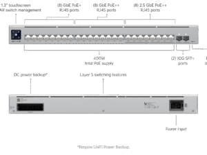 Ubiquiti UniFi Pro Max 24 PoE (USW-Pro-Max-24-PoE) – 16x 1GbE + 8x 2.5GbE, 2x 10G SFP+, 400W L3 Switch