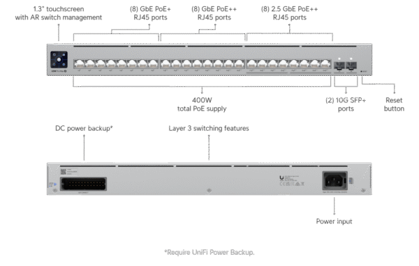 Ubiquiti UniFi Pro Max 24 PoE (USW-Pro-Max-24-PoE) – 16x 1GbE + 8x 2.5GbE, 2x 10G SFP+, 400W L3 Switch