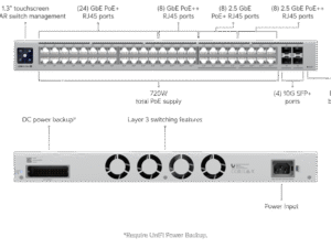 Ubiquiti UniFi Pro Max 48 PoE (USW-Pro-Max-48-PoE) – 32x 1GbE + 16x 2.5GbE, 4x 10G SFP+, 720W L3 Switch